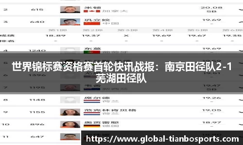 世界锦标赛资格赛首轮快讯战报：南京田径队2-1芜湖田径队