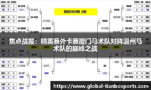 焦点战报：精英赛外卡赛厦门马术队对阵温州马术队的巅峰之战