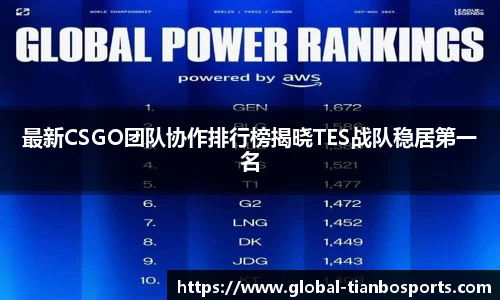 最新CSGO团队协作排行榜揭晓TES战队稳居第一名